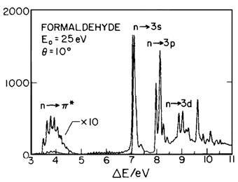 Formaldehyde Experimental Spectrum