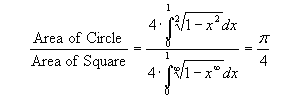 Area of Circle over Area of Square = Integral Ratio